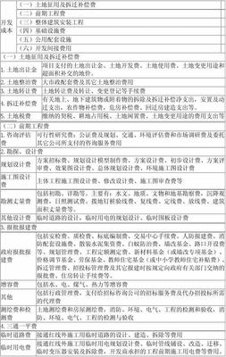 房地產開發企業成本核算會計實務